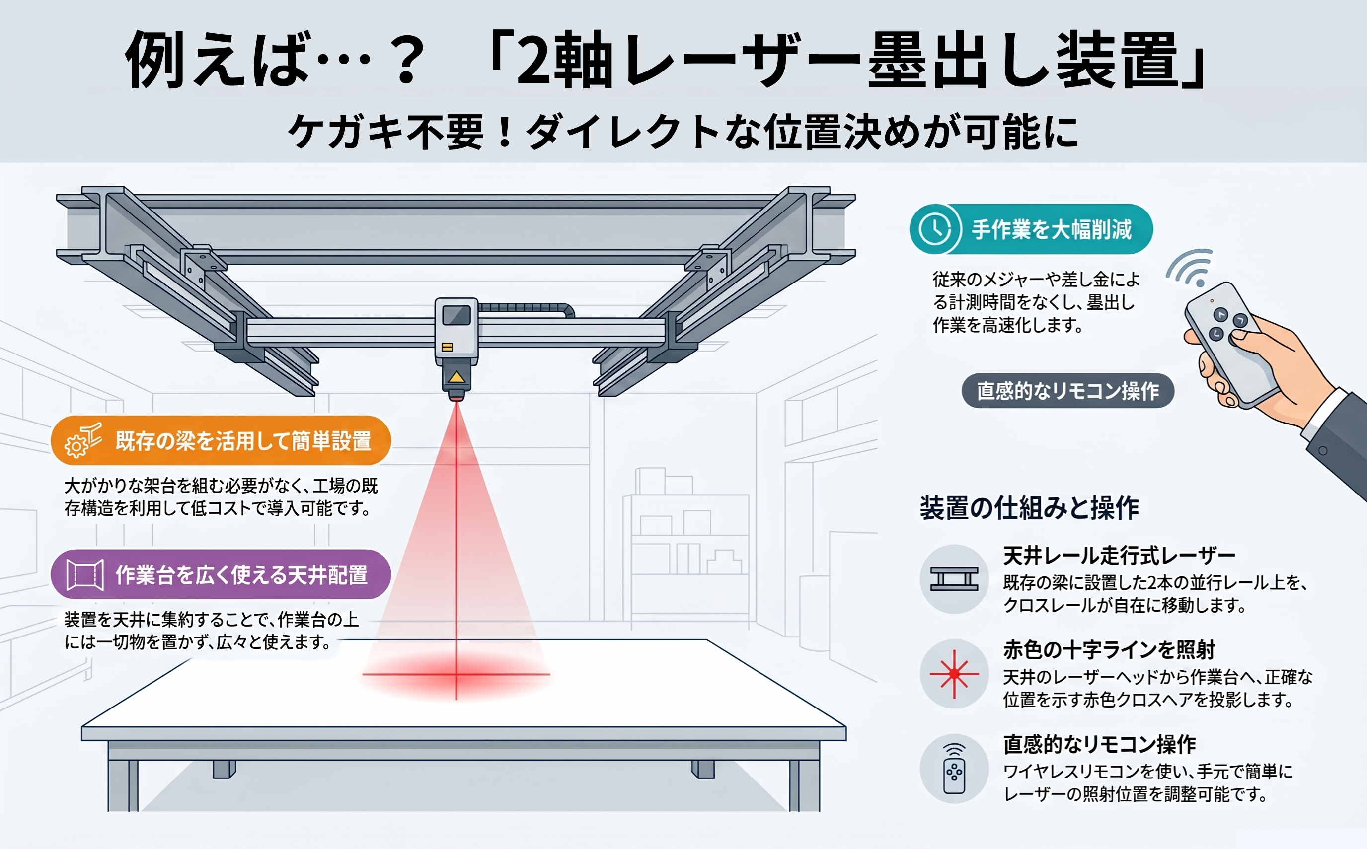 2軸墨出し装置イメージ
