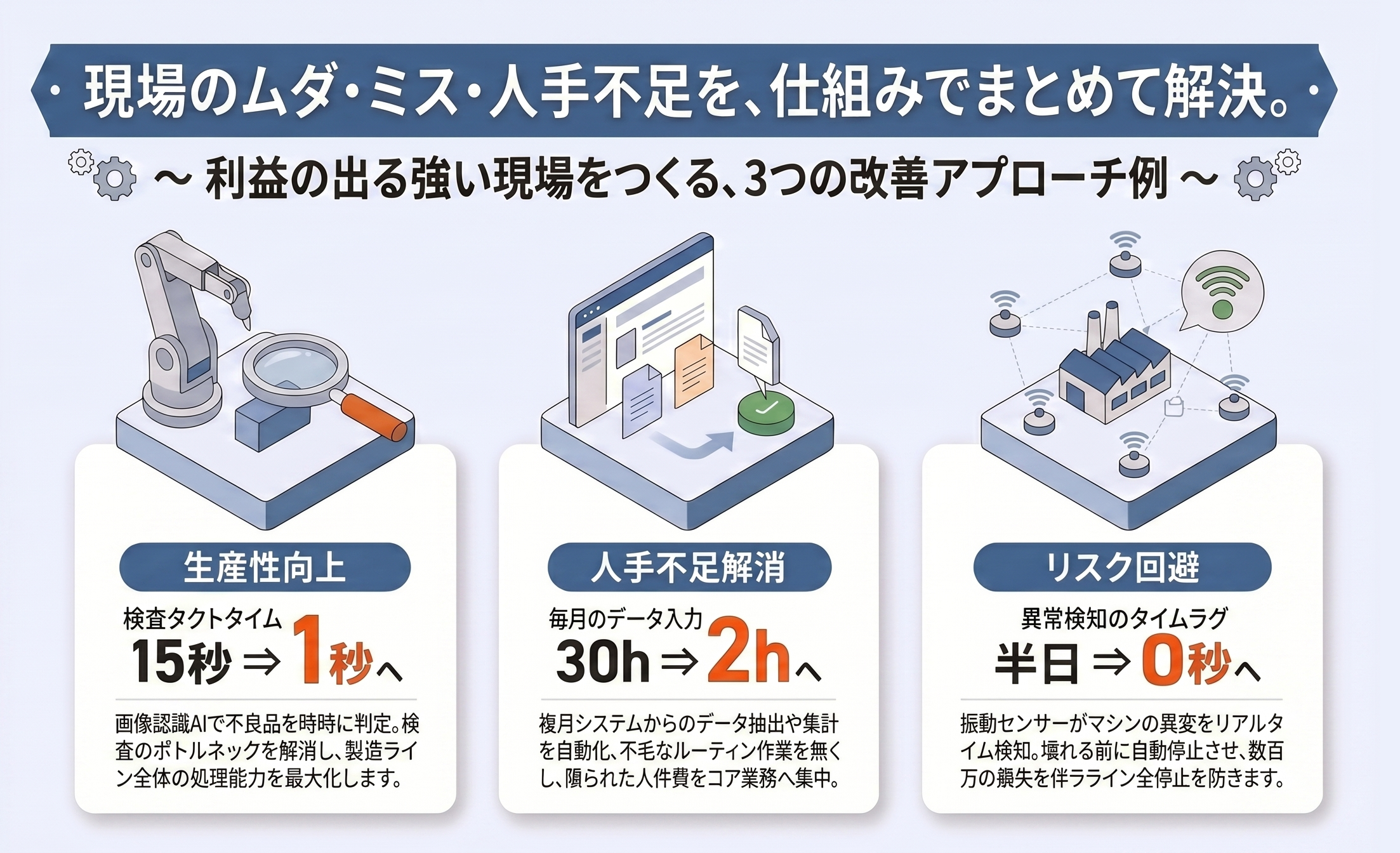 3つのアプローチ